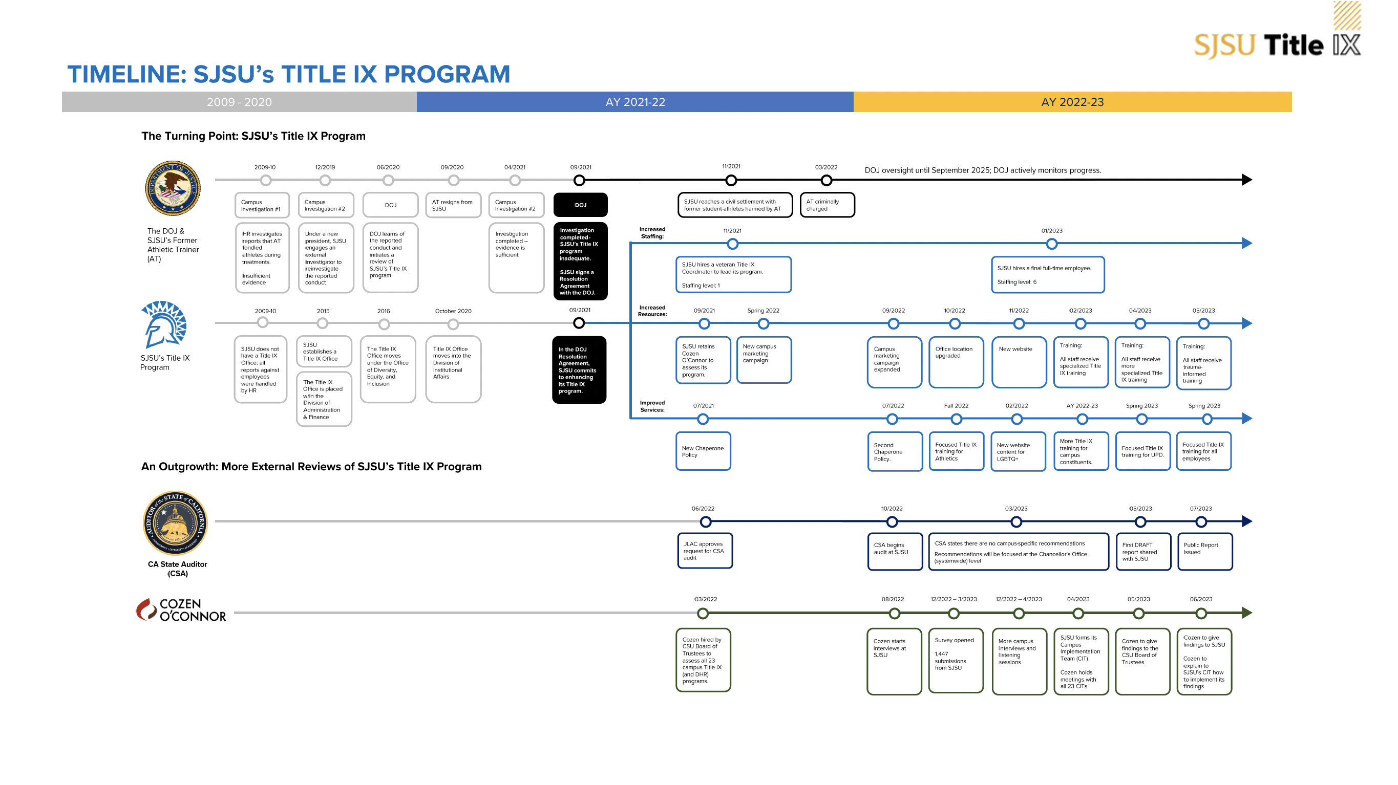 athletics-title-ix-sjsu-for-your-information